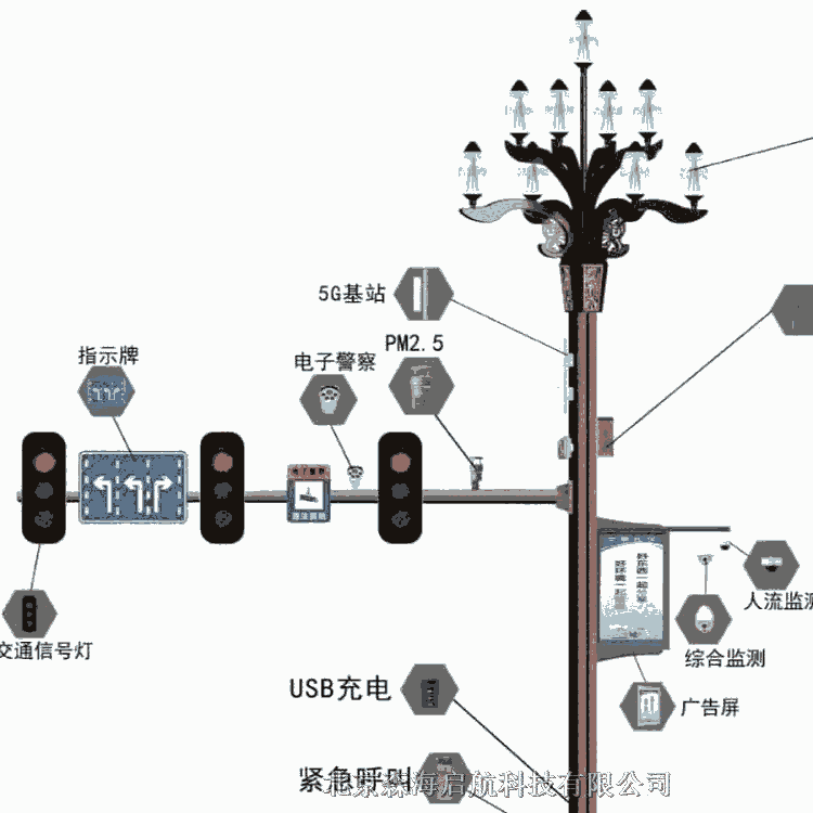 5gLED智慧路燈參數價格